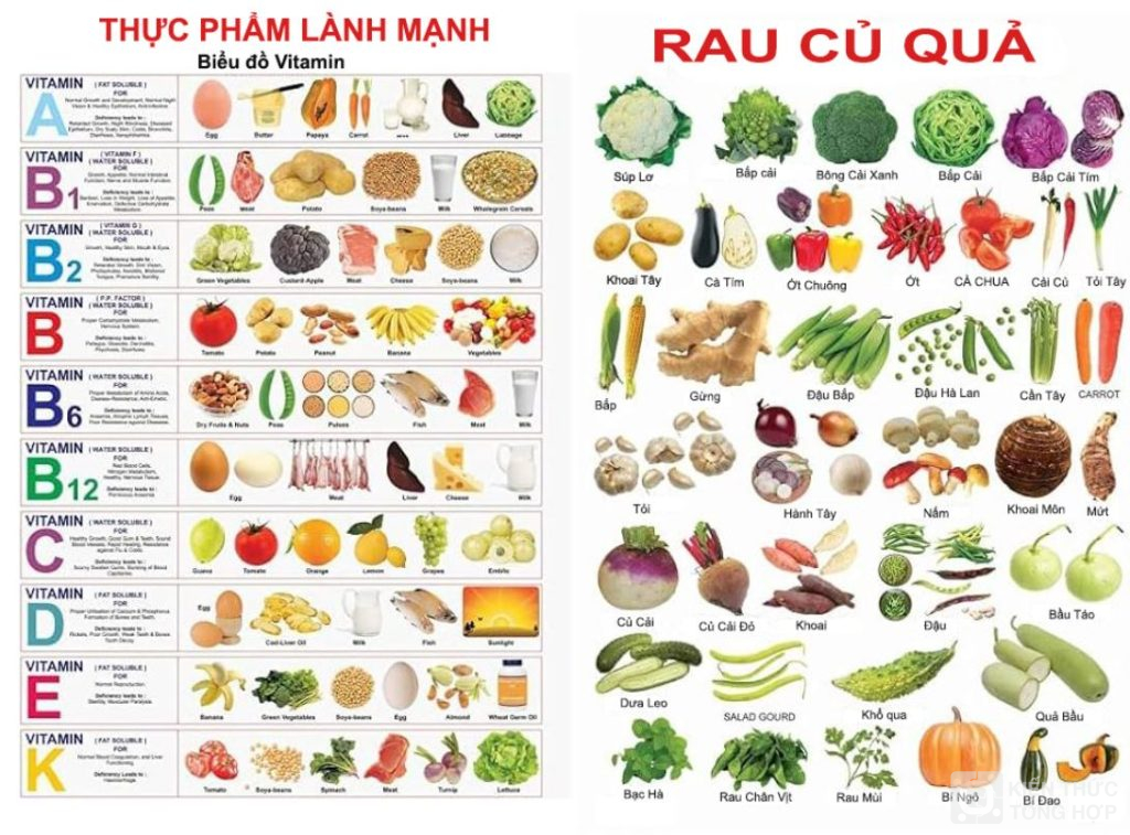 Bổ sung Vitamin cho bé